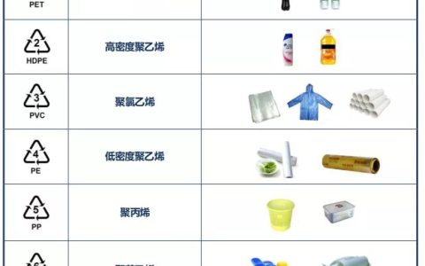 外卖餐盒可以直接放微波炉加热吗（微波炉使用常识）