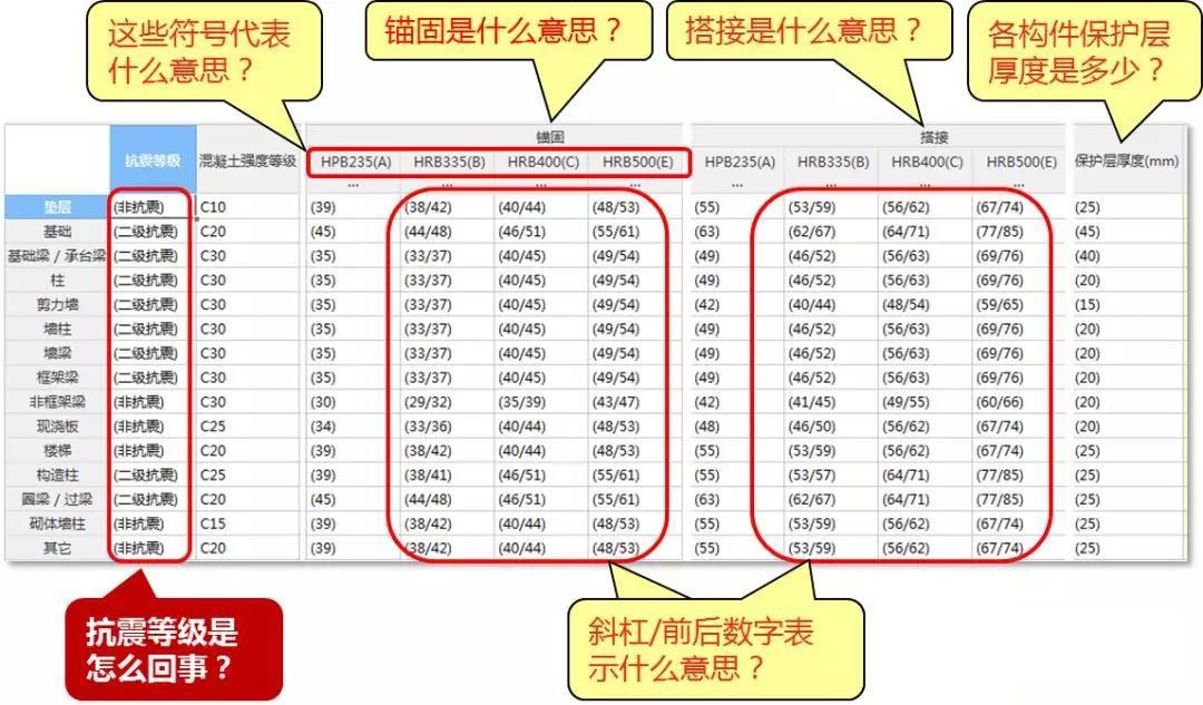 混凝土框架抗震等级表 钢筋混凝土抗震等级表-2