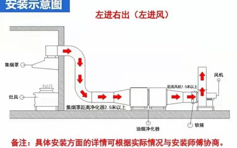 油烟净化器安装效果图