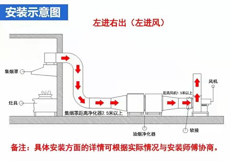 油烟净化器安装效果图-1