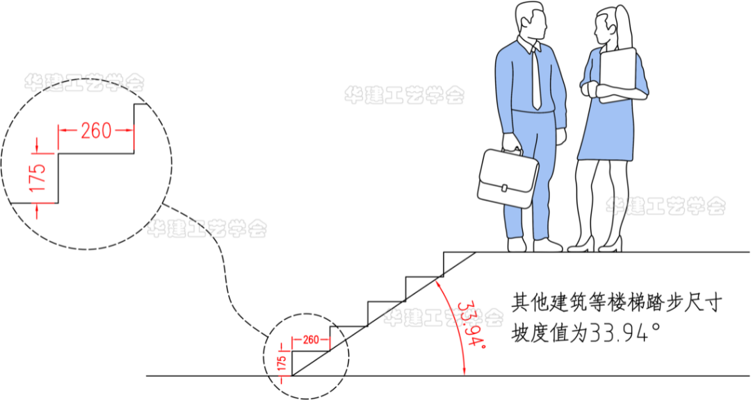 楼梯踏步尺寸规范要求_楼梯踏步板标准尺寸-11