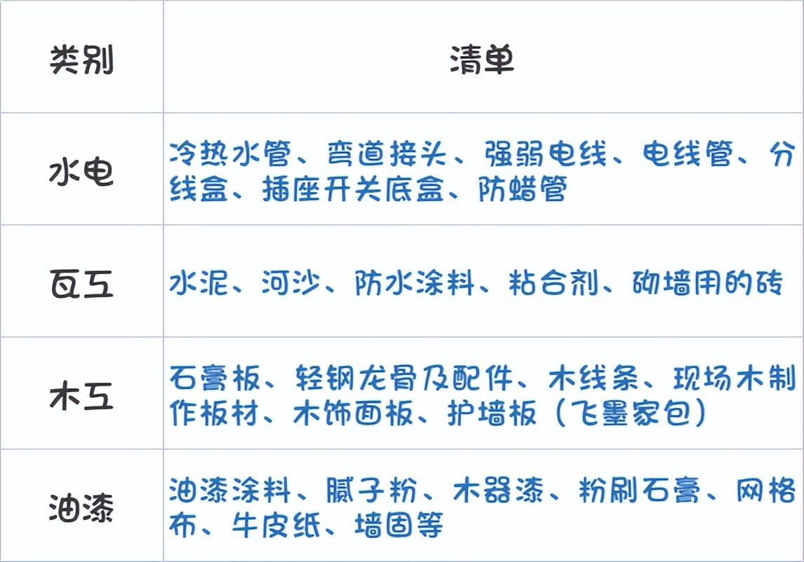 新房装修需要哪些材料 装修要买的东西清单-4