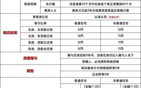 外地人在上海买房需要什么材料 上海没有户口怎么购房