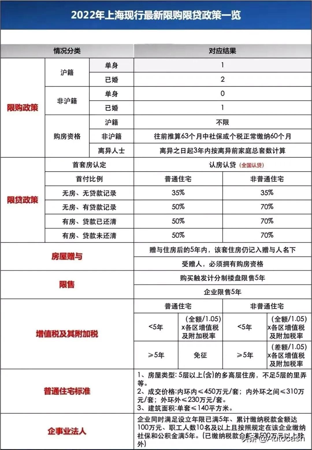 外地人在上海买房需要什么材料 上海没有户口怎么购房-1