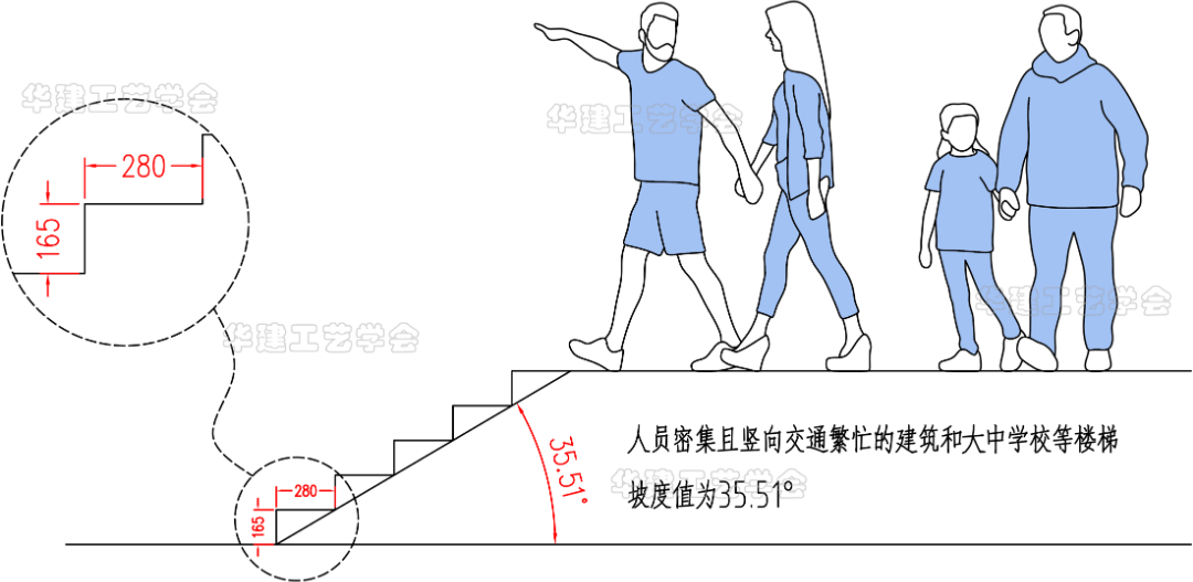 楼梯踏步尺寸规范要求_楼梯踏步板标准尺寸-10