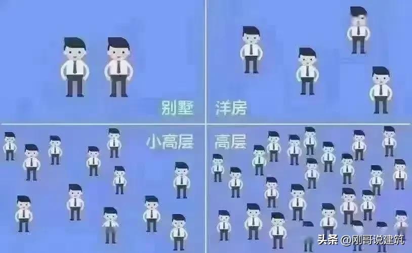 容积率绿化率多少合适？-1