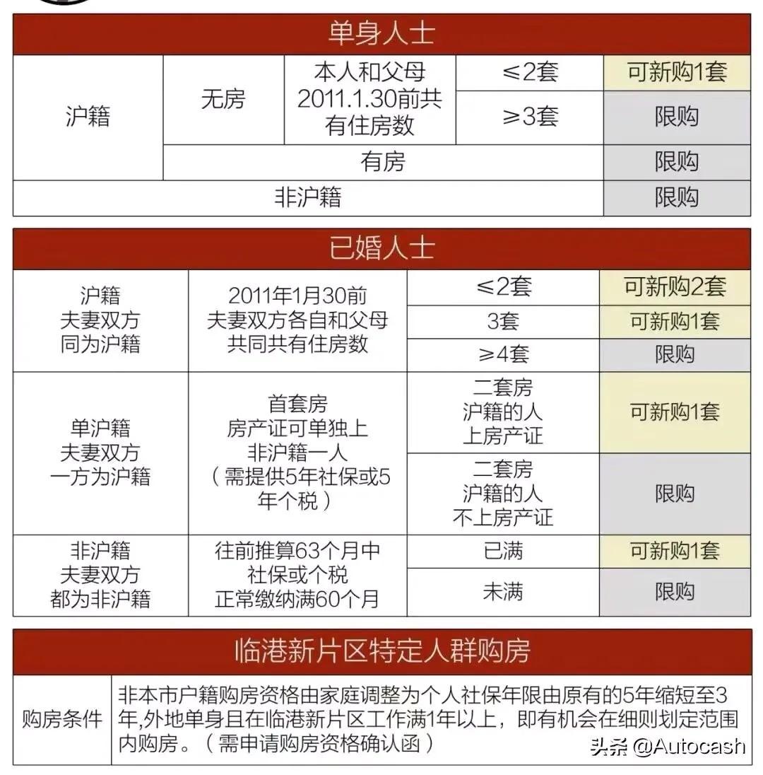 外地人在上海买房需要什么材料 上海没有户口怎么购房-2