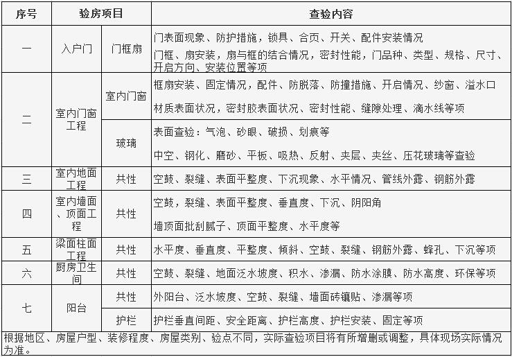 房屋验收注意事项和细节-5