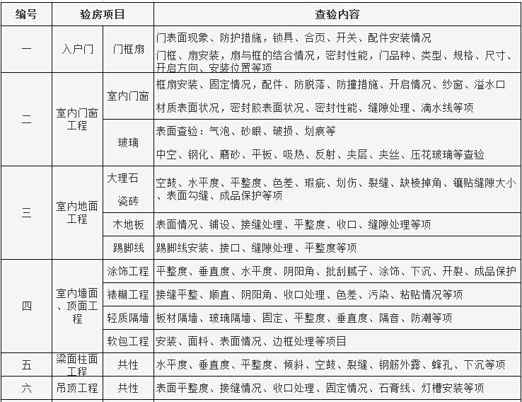 房屋验收注意事项和细节-6