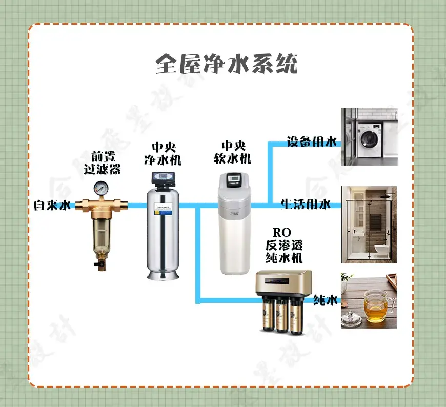 水电改造注意事项和细节 装修水电需要注意什么-8