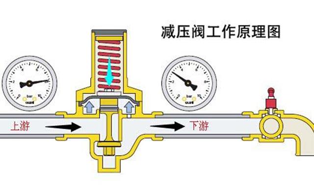 高层二次供水水压不稳怎么解决？-4