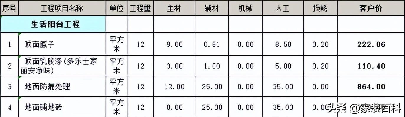 简装修100平米多少钱（报价清单一览）-7