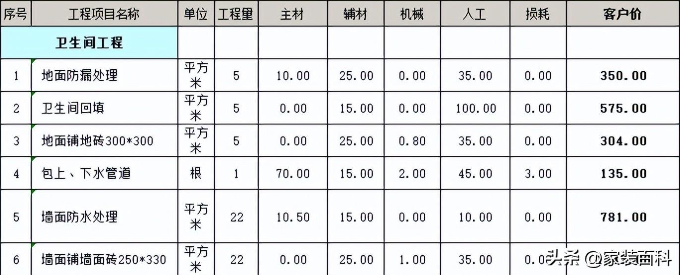 简装修100平米多少钱（报价清单一览）-9