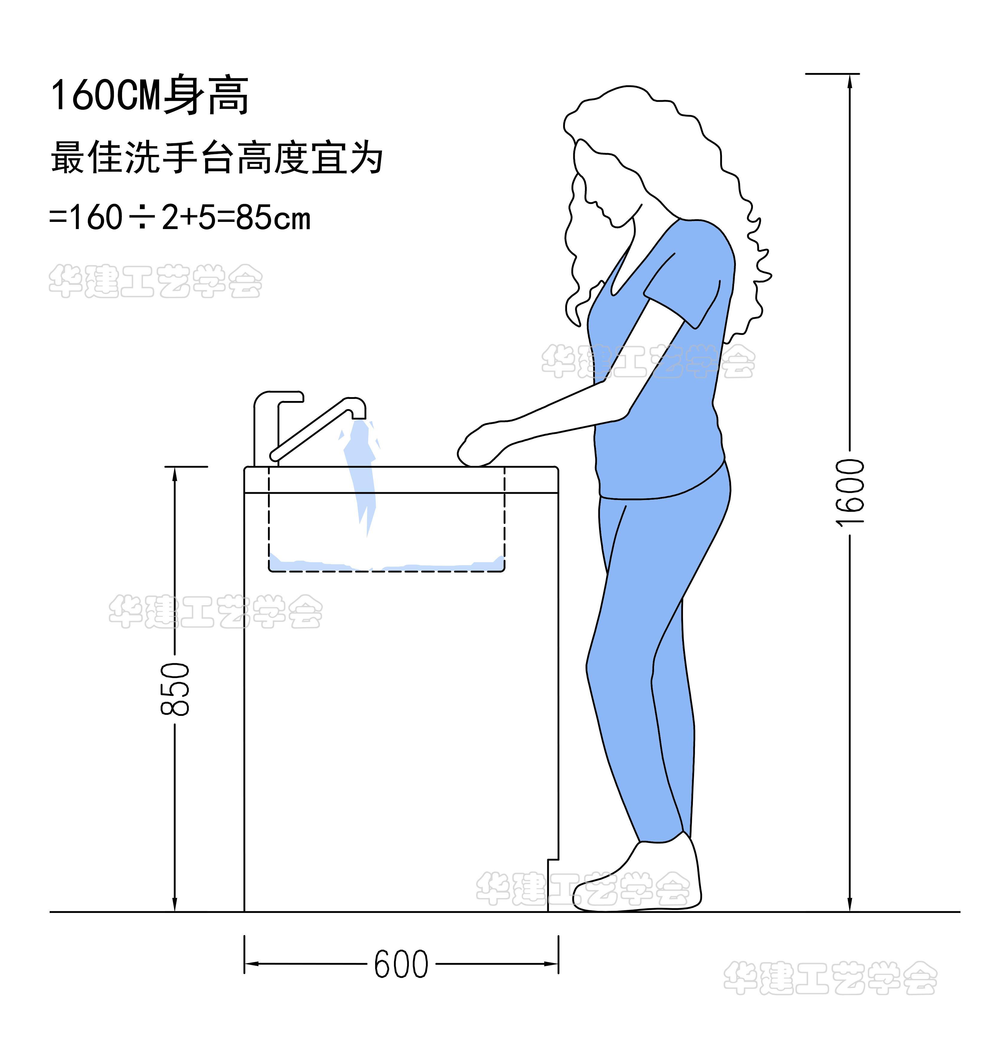 洗脸盆离地高度最佳尺寸_洗脸盆安装多高合适-8