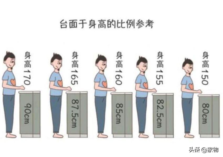 厨房装修注意哪些细节问题 最新厨房装修设计效果图-6