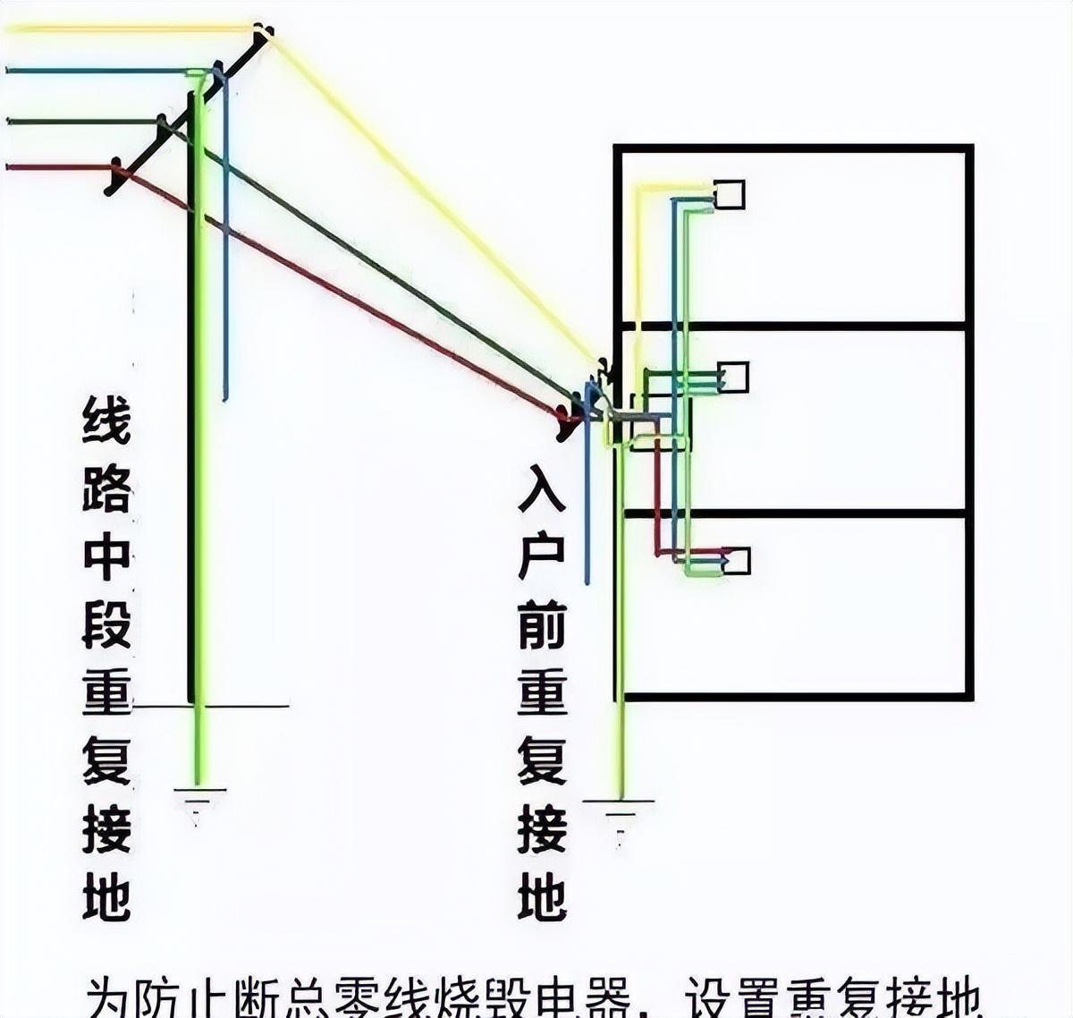 三孔插座接地线的作用（三孔插座接地是什么意思）-13