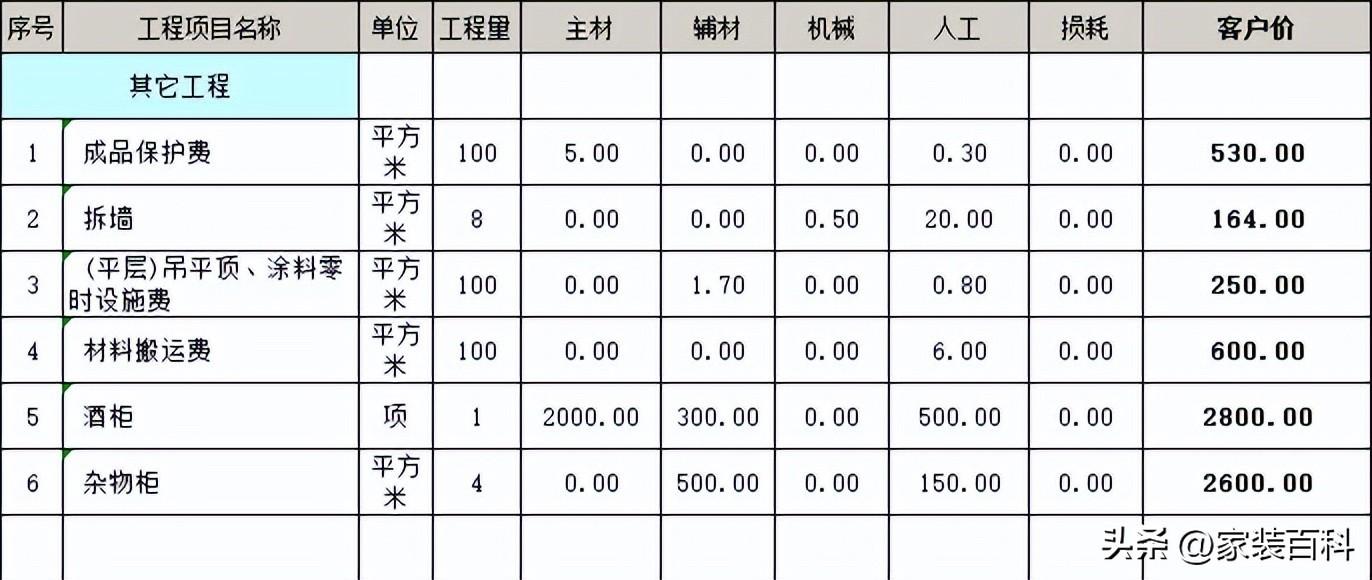 简装修100平米多少钱（报价清单一览）-10