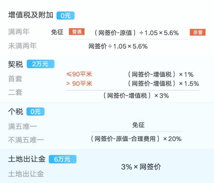 有经济适用房可以买商品房吗 经适房影响买第二套房吗-7