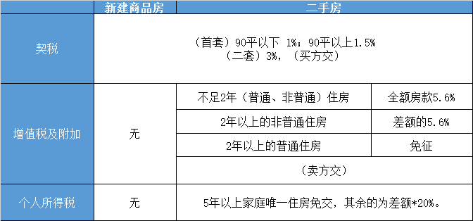 有经济适用房可以买商品房吗 经适房影响买第二套房吗-4