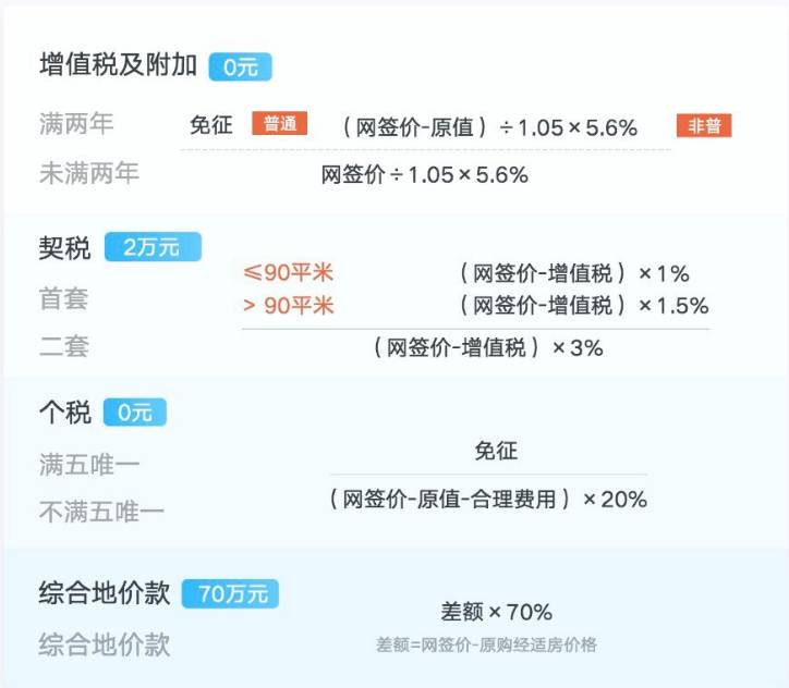 有经济适用房可以买商品房吗 经适房影响买第二套房吗-6