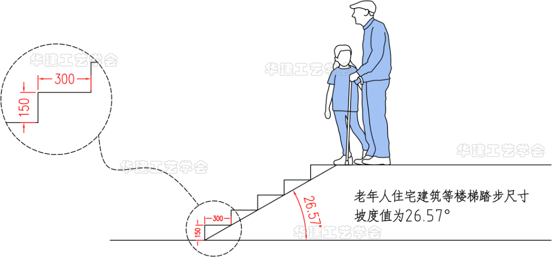 楼梯踏步尺寸规范要求_楼梯踏步板标准尺寸-6