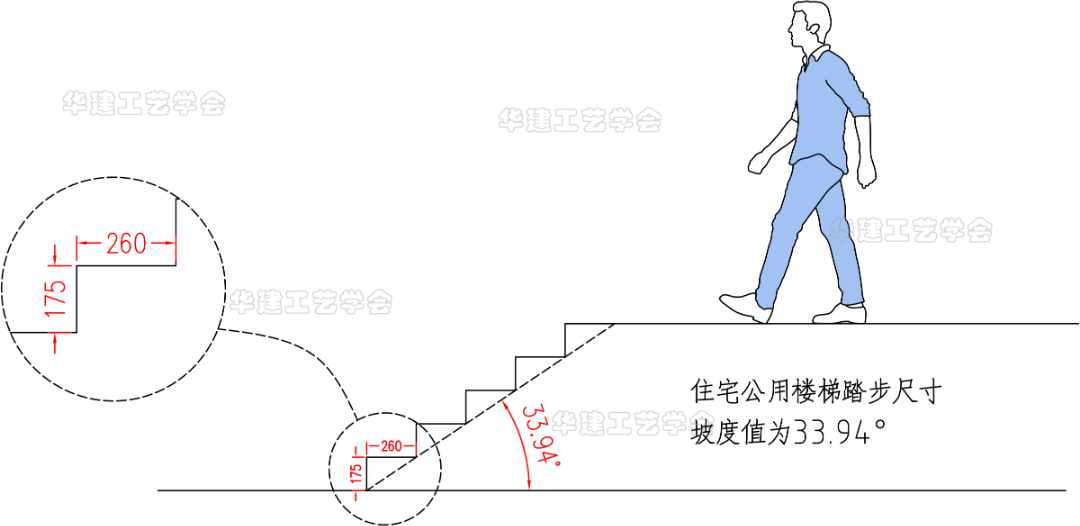 楼梯踏步尺寸规范要求_楼梯踏步板标准尺寸-2