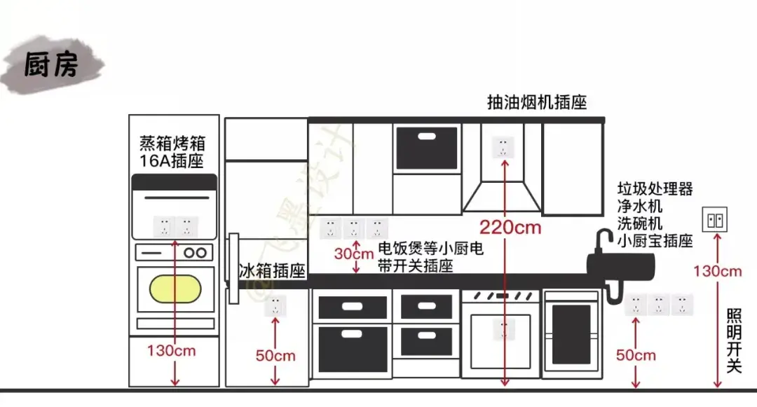 水电改造注意事项和细节 装修水电需要注意什么-4