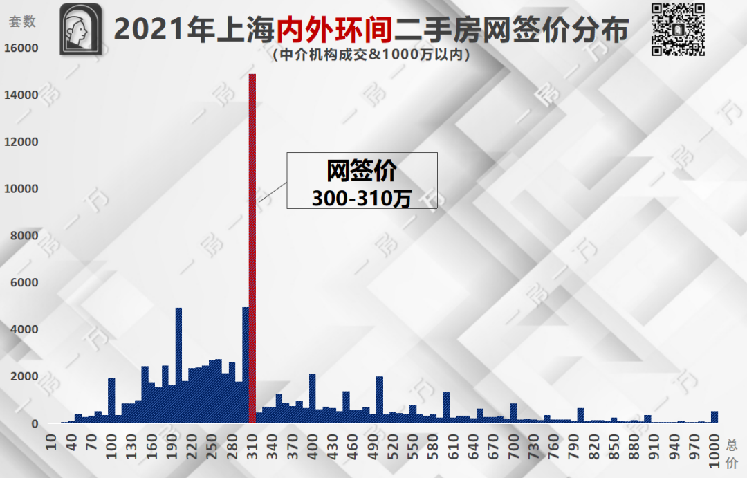 上海普通住房标准会调整吗_上海普宅标准是多少-5