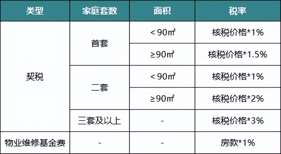 二手房过户费怎么算2022-1