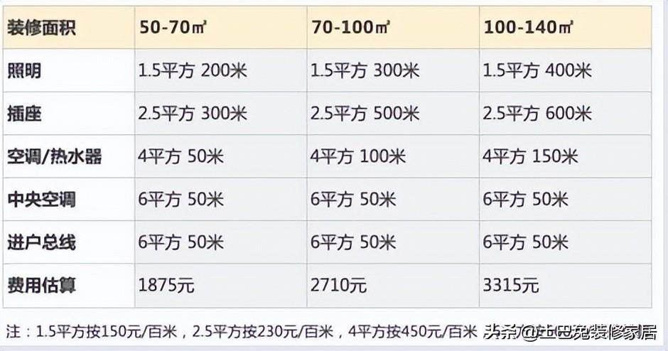 房屋装修设计费一般多少 装修设计费多少钱一平-4