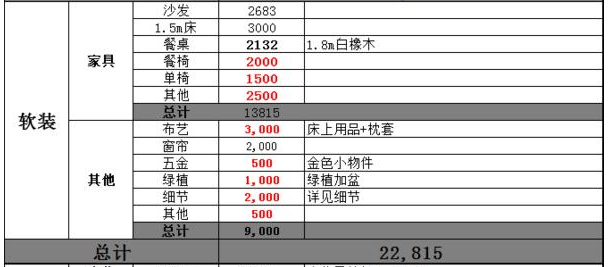 119平的房子装修要多少钱 软装预算一般在几万-3