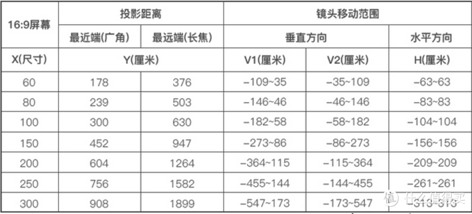 家庭影院设计与装修（如何搭建家庭影院）-23