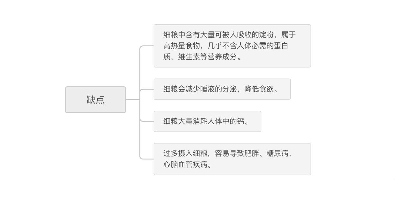 粗粮细粮是怎么划分的呢（花生属于粗粮还是细粮）-6