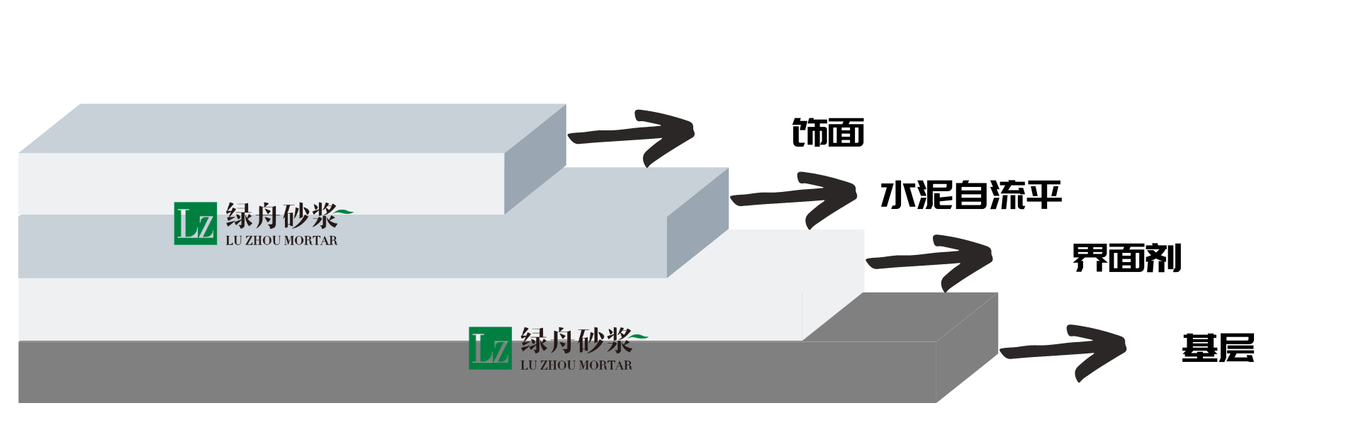 自流平地坪多少钱一平_自流平地面注意事项-2