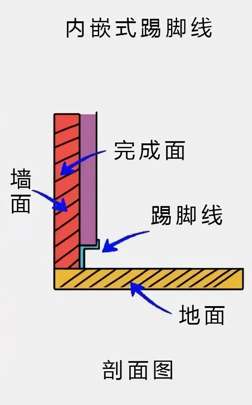 踢脚线材质种类有哪些 踢脚线什么材质好-13