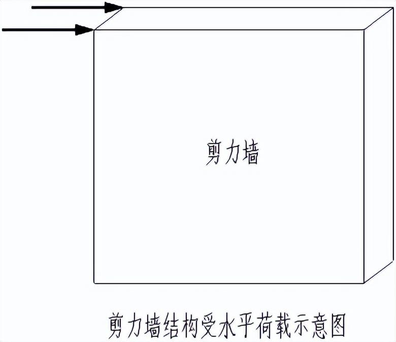 框架剪力墙是什么意思（框架剪力墙属于什么结构）-2