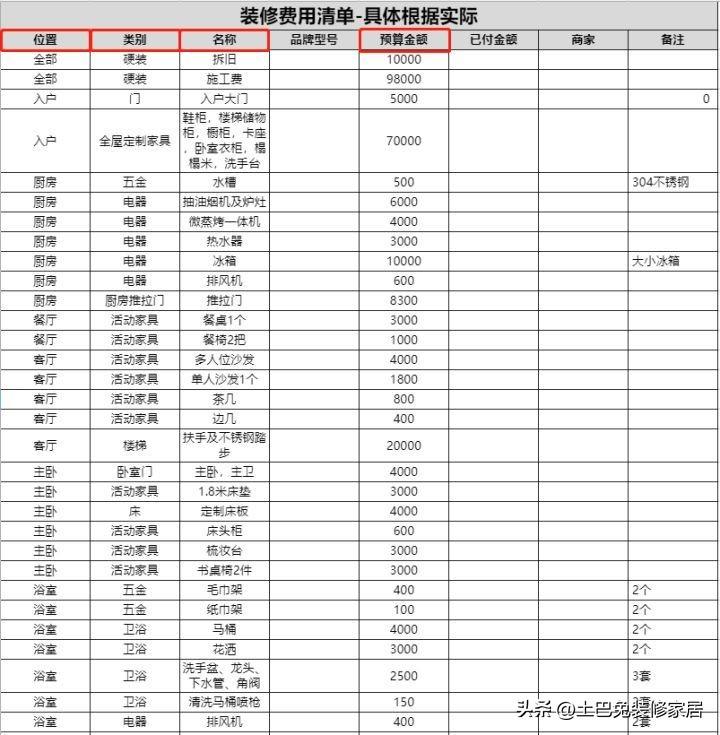 房屋装修设计费一般多少 装修设计费多少钱一平-1