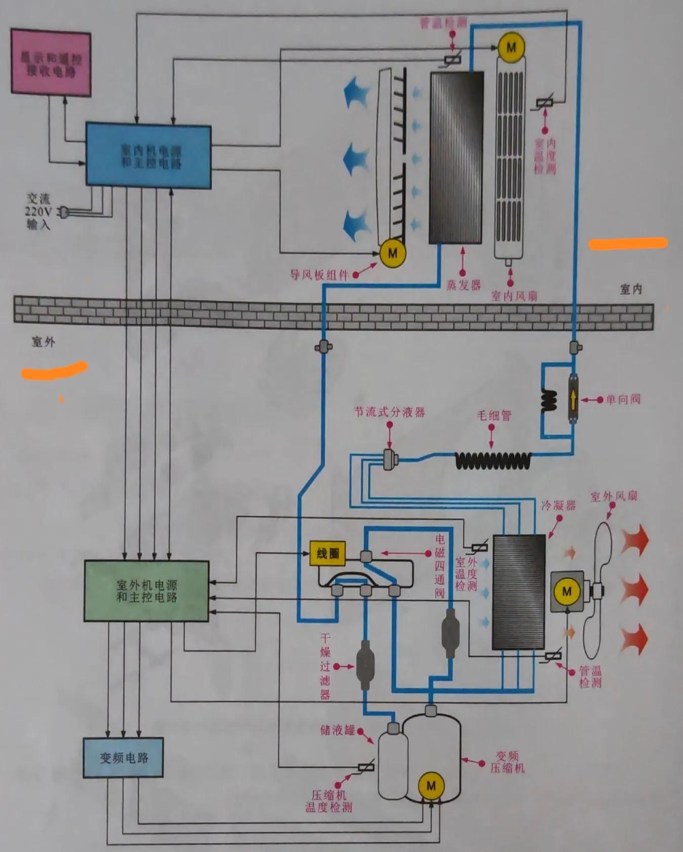 空调机工作原理示意图 空调内机结构图解-3