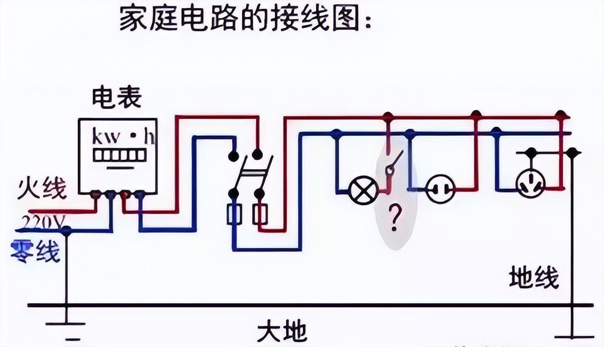 三孔插座接地线的作用（三孔插座接地是什么意思）-1