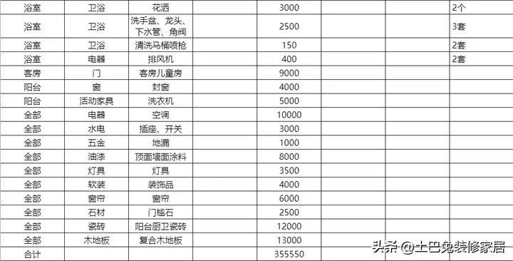 新房子装修顺序是怎样的（自己装修顺序流程详细介绍）-3