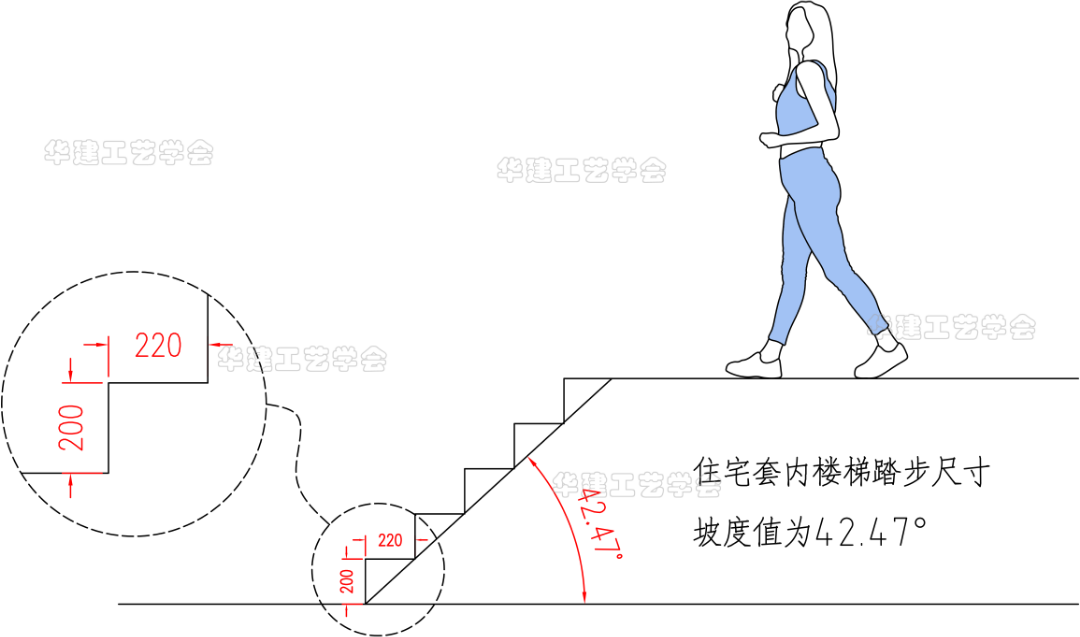 楼梯踏步尺寸规范要求_楼梯踏步板标准尺寸-3