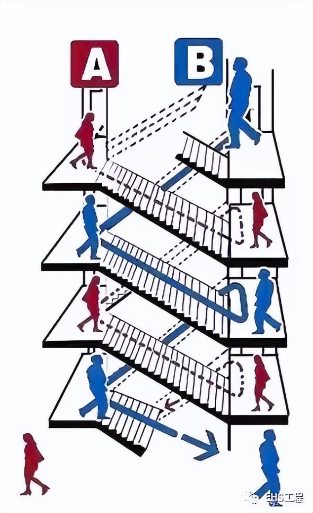 封闭楼梯间和防烟楼梯间的区别-7