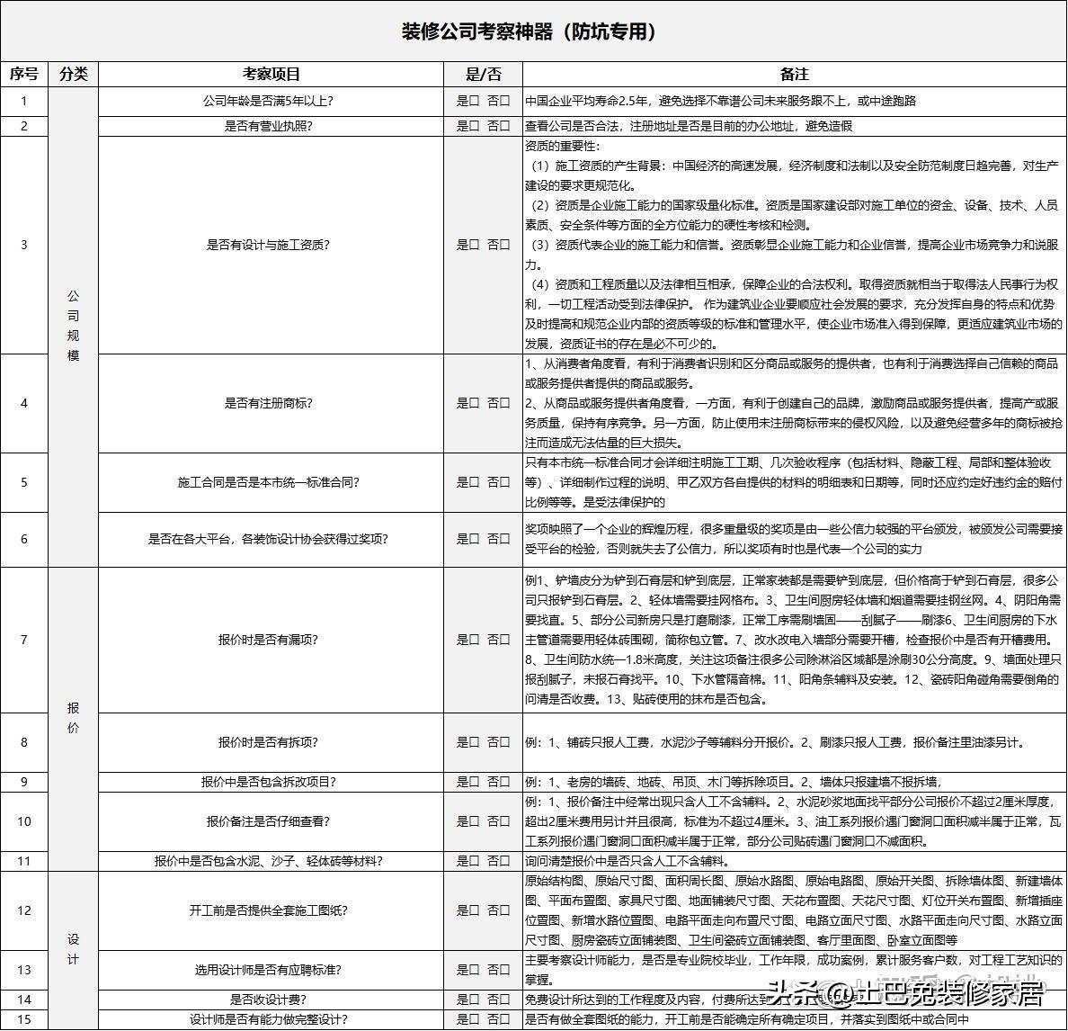 装修顺序流程详细介绍 房屋装修流程超详细-3