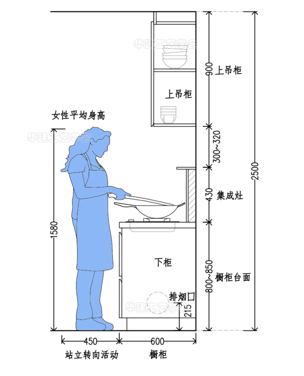 抽烟机安装尺寸一般多大（厨房抽烟机装多高合适）-12