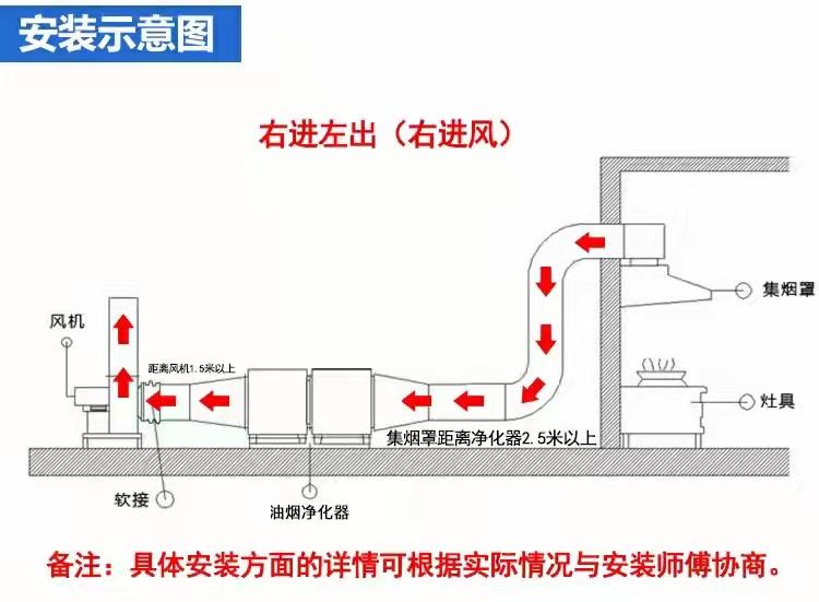 油烟净化器安装效果图-2