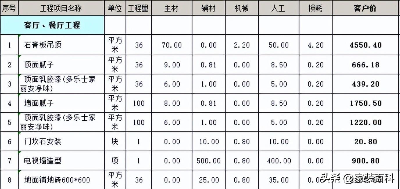 简装修100平米多少钱（报价清单一览）-4