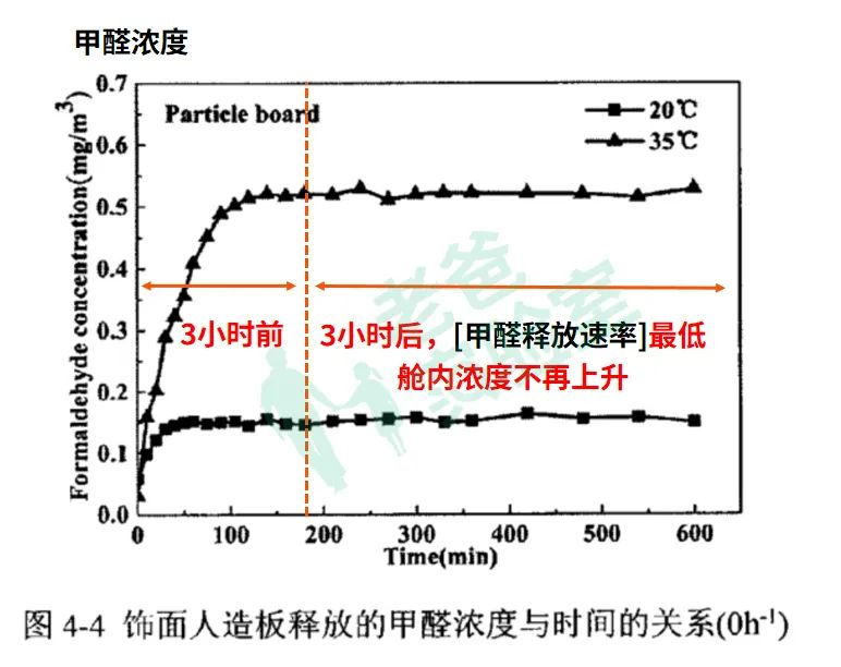 新房除甲醛通风怎么开窗（房子闷一天开一天除甲醛）-17