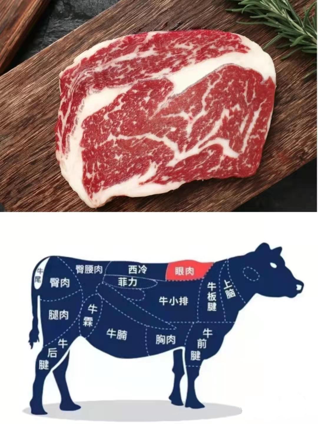 牛身上哪个部位的肉最贵（一头牛最好吃的部位）-4