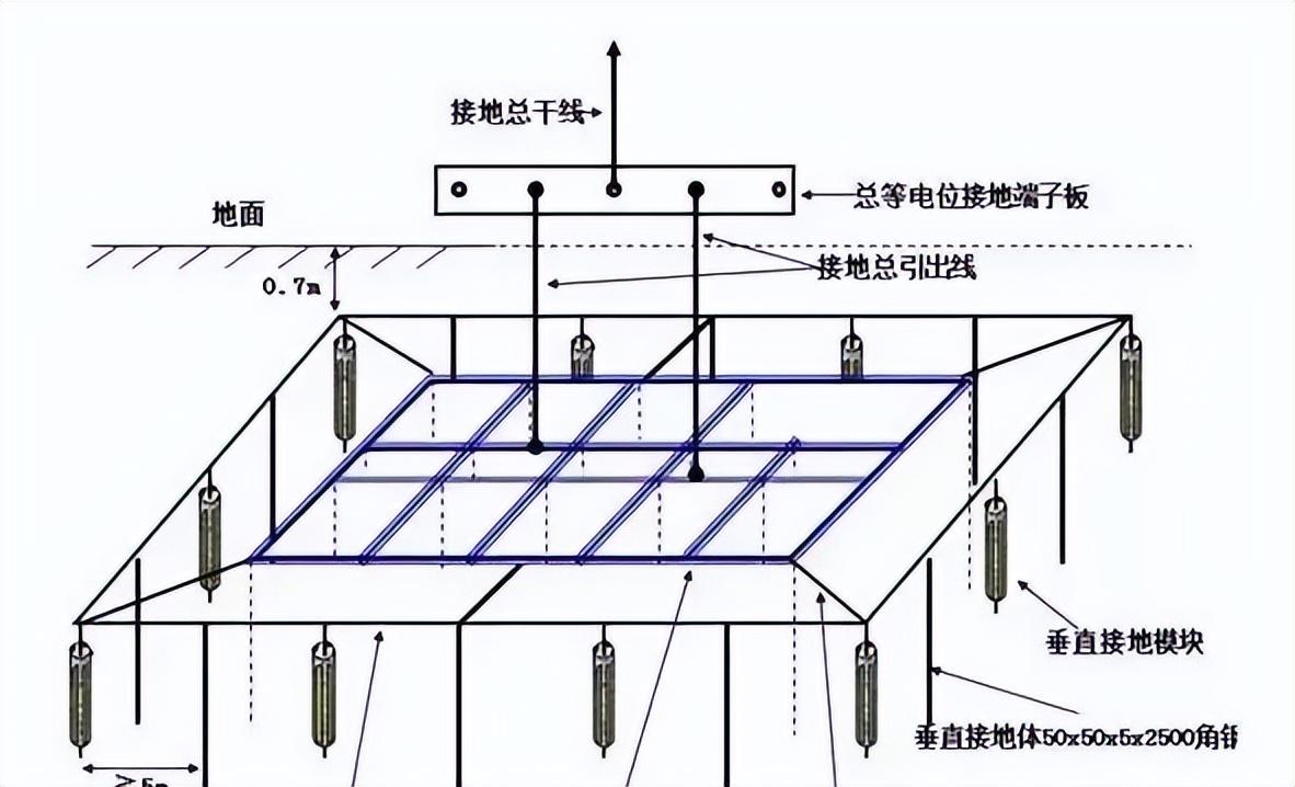 三孔插座接地线的作用（三孔插座接地是什么意思）-6