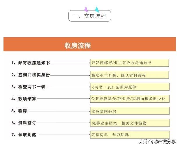 新房毛坯房交房注意事项流程 验房师验一次多少钱-1